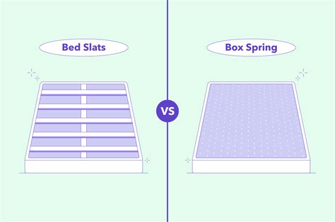 double bed slats vs box spring